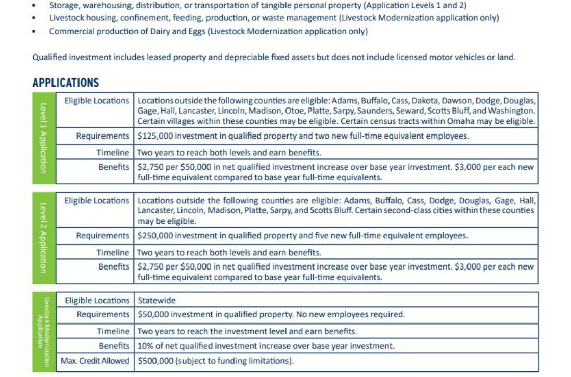 Nebraska Tax Incentives for AgRelated Businesses